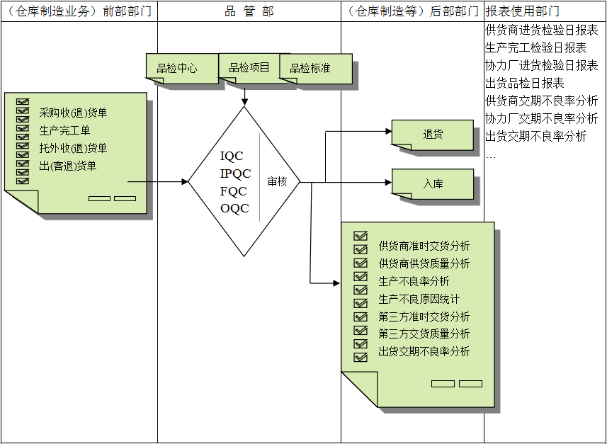 乐鱼网站web版-乐鱼online（中国）
与企业需求之间存在的差异