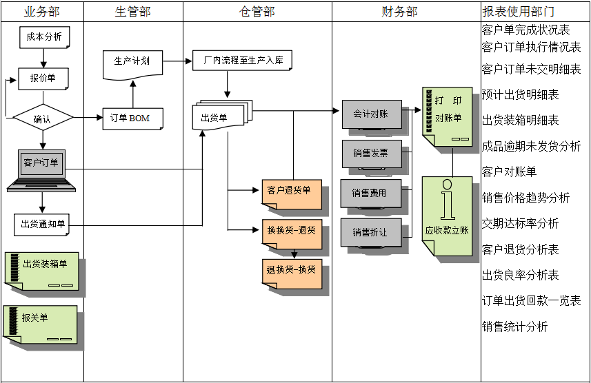 乐鱼网站web版-乐鱼online(中国)
的功能模板管理有哪些?