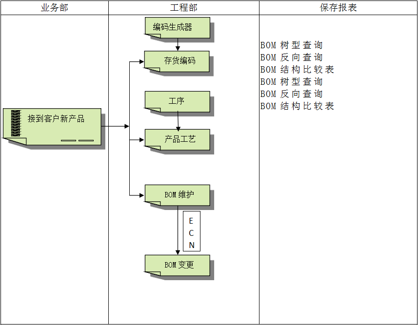 乐鱼网站web版-乐鱼online（中国）
系统对企业管理的重要吗?