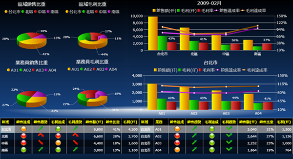乐鱼网站web版-乐鱼online（中国）
系统的基础数据如何快速管理?